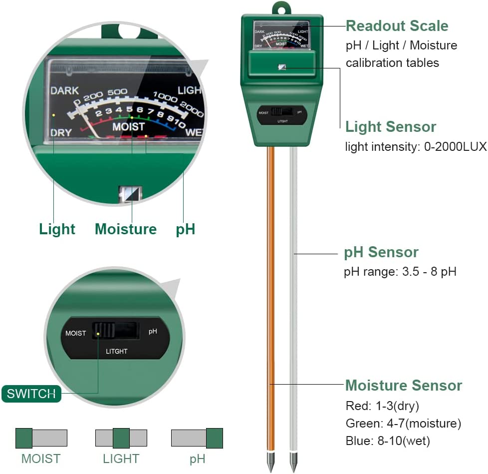 Sonkir Soil pH Meter